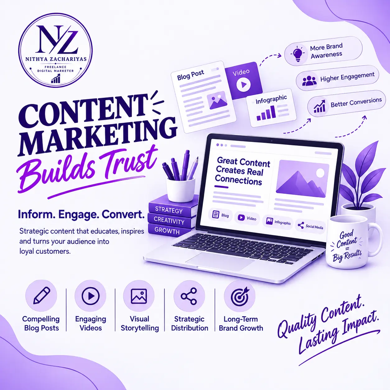 Freelance Digital Marketer in Trivandrum